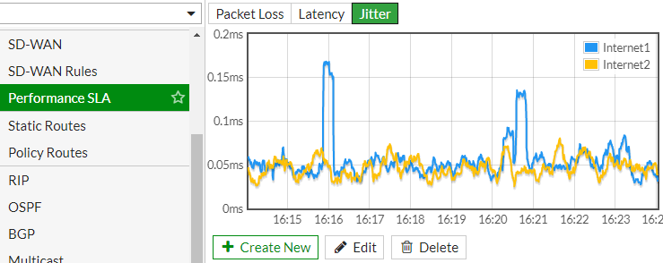 FortiGate - SD-WAN Performance SLA grafy