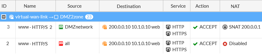 FortiGate FW Policy komunikace na server (DNAT) a aplikace SNAT FortiGate FW Policy komunikace na server (DNAT) a aplikace SNAT