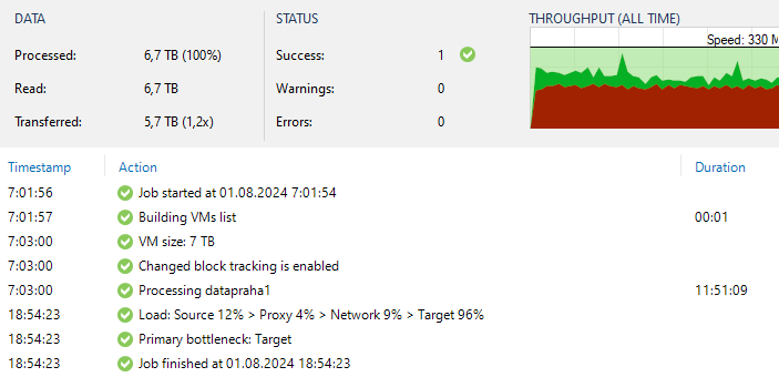 Veeam Backup & Replication - průběh Backup Copy Job