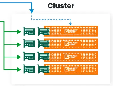 ObjectFirst OOTBI cluster ObjectFirst OOTBI cluster