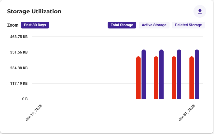 Wasabi - Storage Utilization