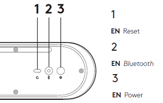 Tlačítka na zadní straně Rally Bar
