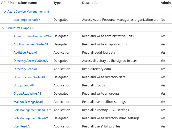 Microsoft Entra Veeam Application permissions Microsoft Entra Veeam Application permissions