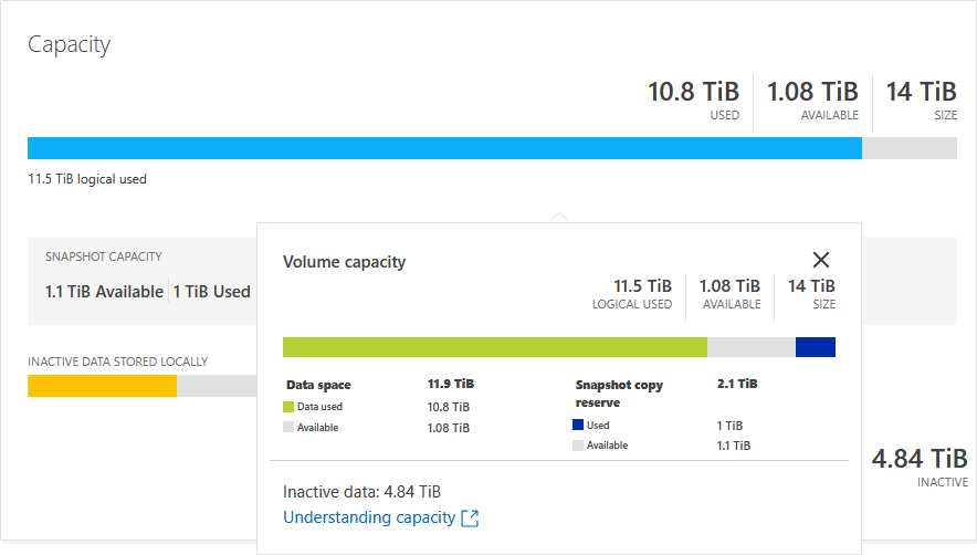 NetApp ONTAP - Volume - Capacity (Snapshots size) NetApp ONTAP - Volume - Capacity (Snapshots size)