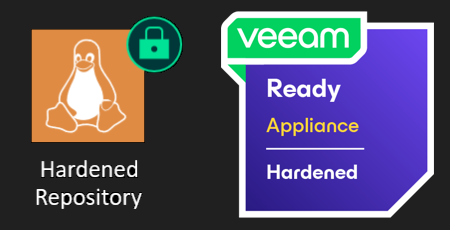 Veeam Hardened Repository