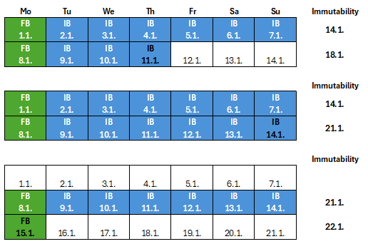 Veeam Hardened Repository - schema Restore Points and Immutability