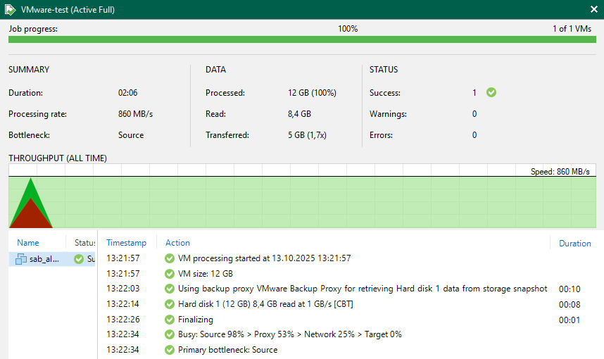 Veeam Backup & Replication - Backup Job VMware Direct SAN Statistics 