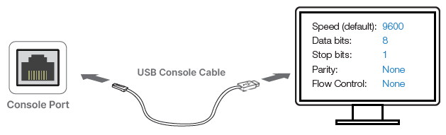 Fortinet USB Console Cable