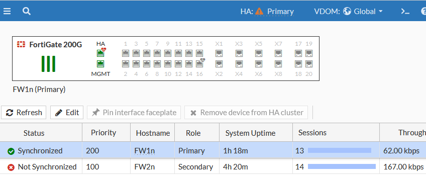FortiGate 7.4 - System - HA - Status